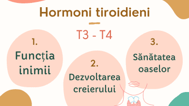 hormoni tirodieni