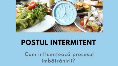 post intermediar